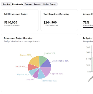 Financial reports and charts on desk